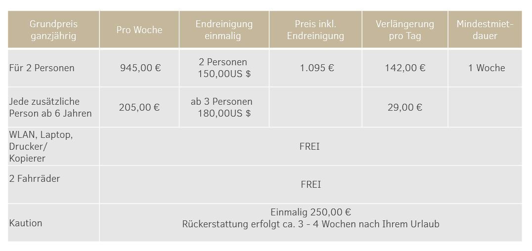 Tabelle mit Preisen